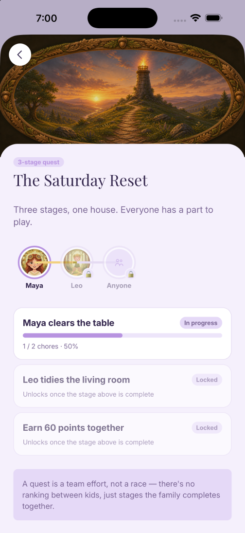A Family Quest in Rooted Family Chores called The Saturday Reset, drawn as a three-stage path with each stage assigned to a different child